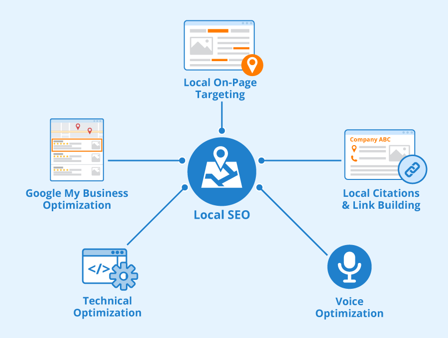 Search engine optimization